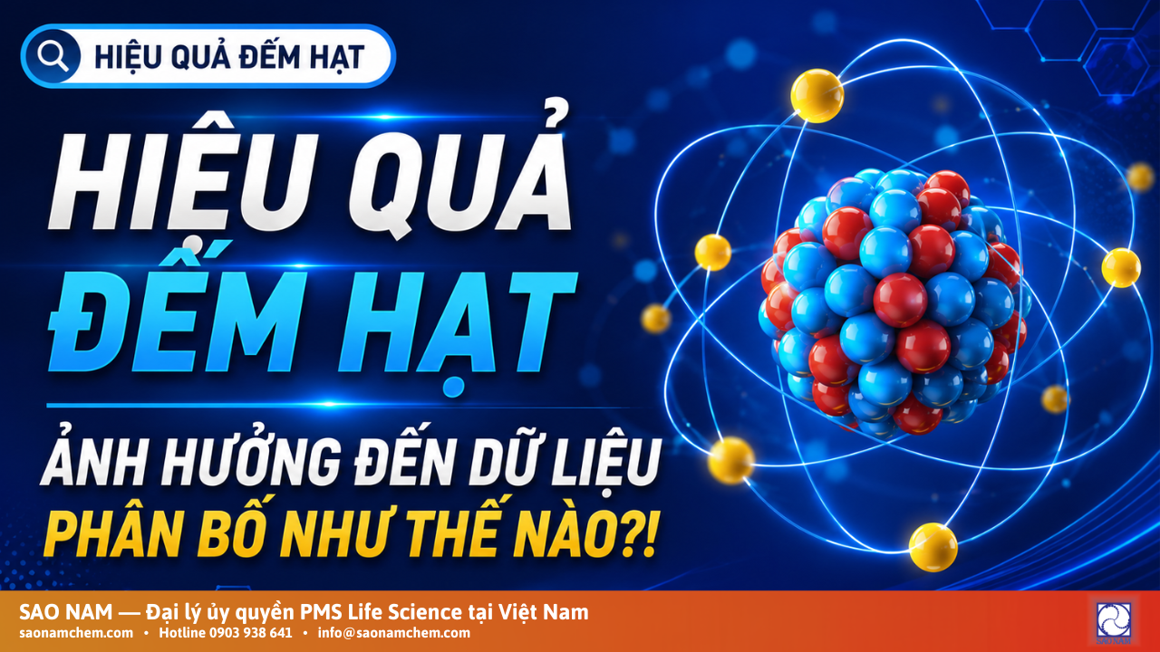 Hiệu suất đếm hạt ảnh hưởng như thế nào đến dữ liệu phân bố?